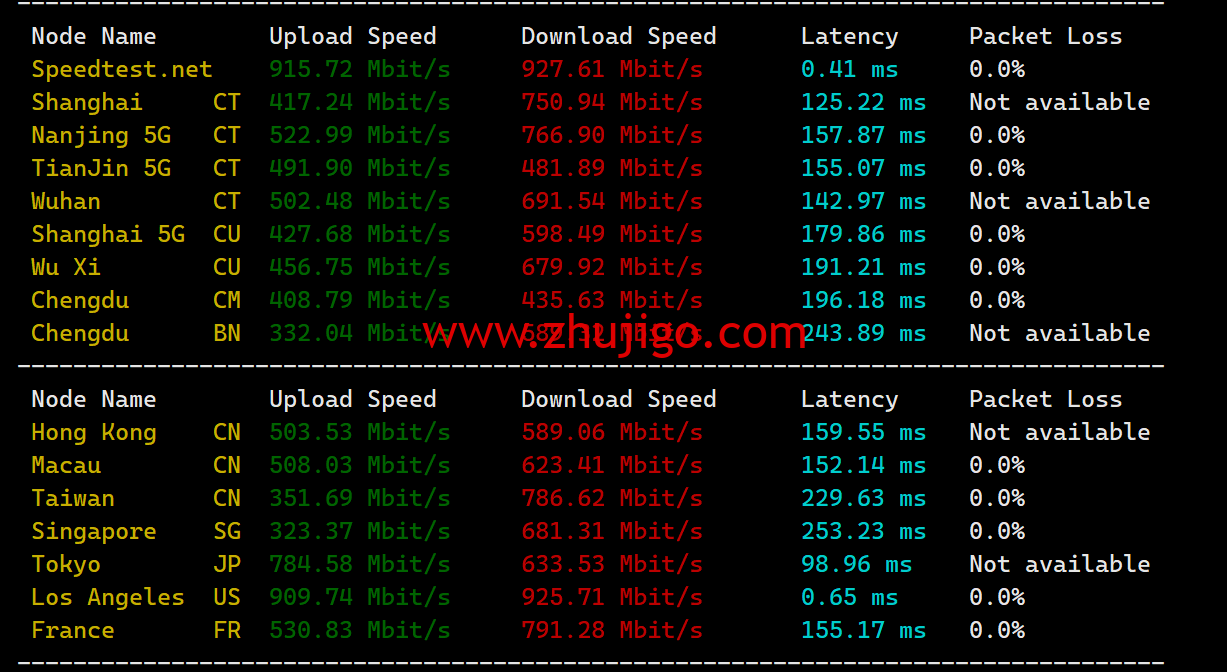 1685414038 speedtest