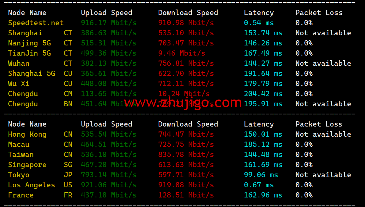 1685426807 speedtest